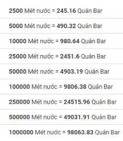 Bảng quy đổi m nước sang bar 3