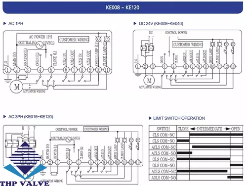 Cách đấu nối điện trong bộ điều khiển điện Haitima (Taiwan) Cách đấu nối điện trong bộ điều khiển điện Haitima (Taiwan)