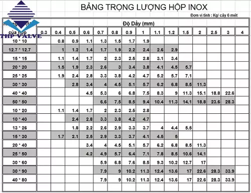 Bảng tra trọng lượng inox 201,304 Bảng tra trọng lượng inox 201,304