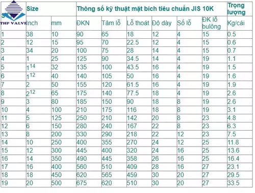 Bảng tra thông số kỹ thuật của tiêu chuẩn mặt bích JIS10K Bảng tra thông số kỹ thuật của tiêu chuẩn mặt bích JIS10K