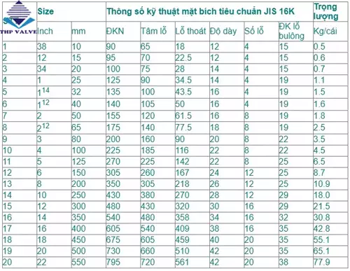 Bảng tra tiêu chuẩn mặt bích thiêu chuẩn JIS16K Bảng tra tiêu chuẩn mặt bích thiêu chuẩn JIS16K