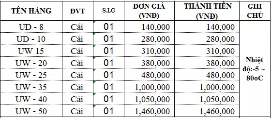 bảng giá van điện từ UW bảng giá van điện từ UW