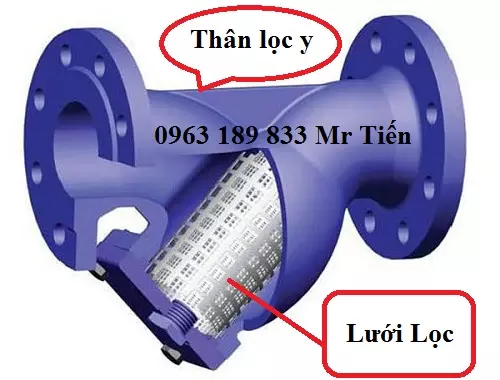 Cấu Tạo của lọc y Cấu Tạo của lọc y
