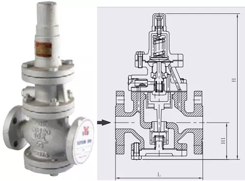 Cấu tạo van giảm áp Cấu tạo van giảm áp
