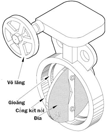 Cấu tạo van bướm