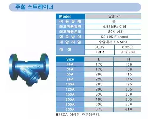 Lọc y gang Wonil Hàn Quốc Lọc y gang Wonil Hàn Quốc