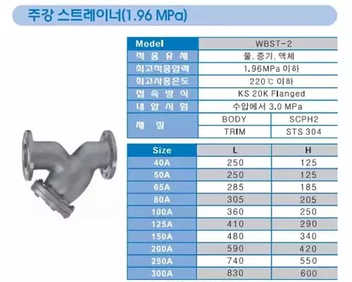 Lọc y inox wonil hàn quốc Lọc y inox wonil hàn quốc