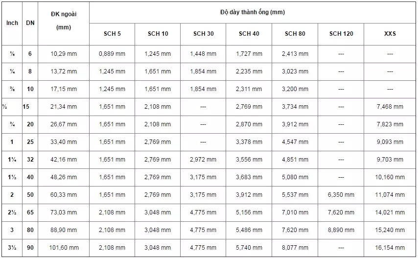 Bảng kích thước đường ống