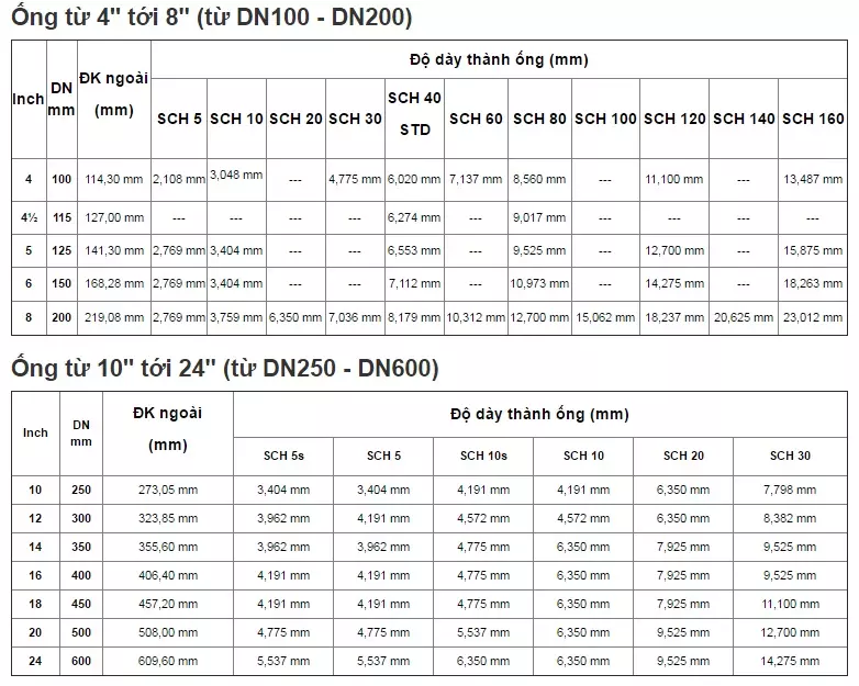 Bảng kích thước đường ống