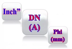 Các đơn vị đo Inch, DN, Phi Các đơn vị đo Inch, DN, Phi