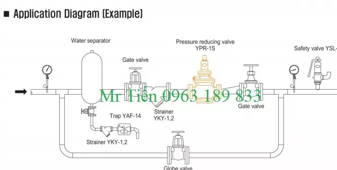 Sơ đồ lắp đặt van giảm áp khí nén trong đường ống