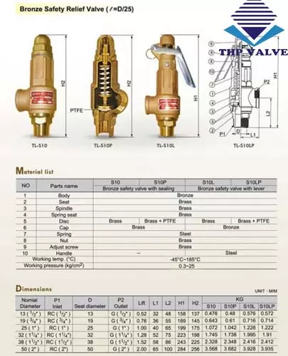 Catalog van an toàn đồng Catalog van an toàn đồng