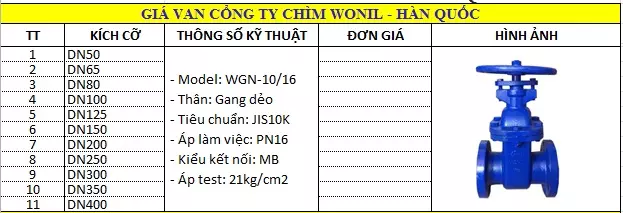 Bảng giá van cổng năm 2022 Bảng giá van cổng năm 2022