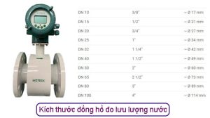 kích thước đồng hồ nước vaninox 1