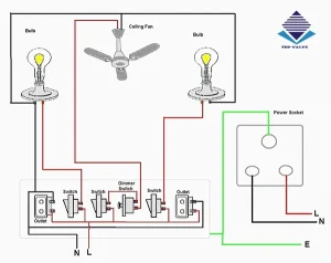 Hệ thống điện gia đình