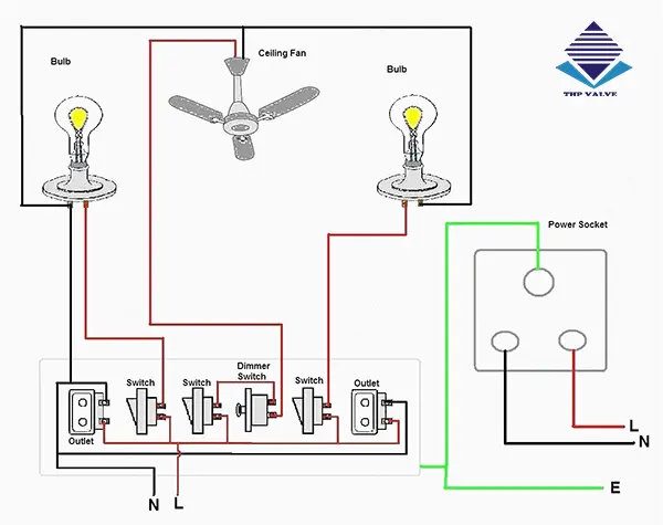 Hệ thống điện gia đình
