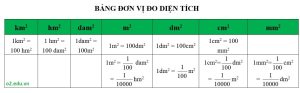 Bảng đơn vị đo lường